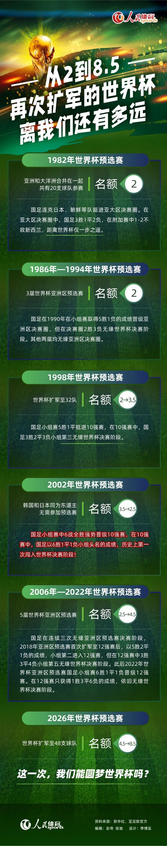 第74分钟，克罗斯断球，随后罗德里戈推进接着分球贝林厄姆，后者小角度打远角得手，皇马3-0加的斯。